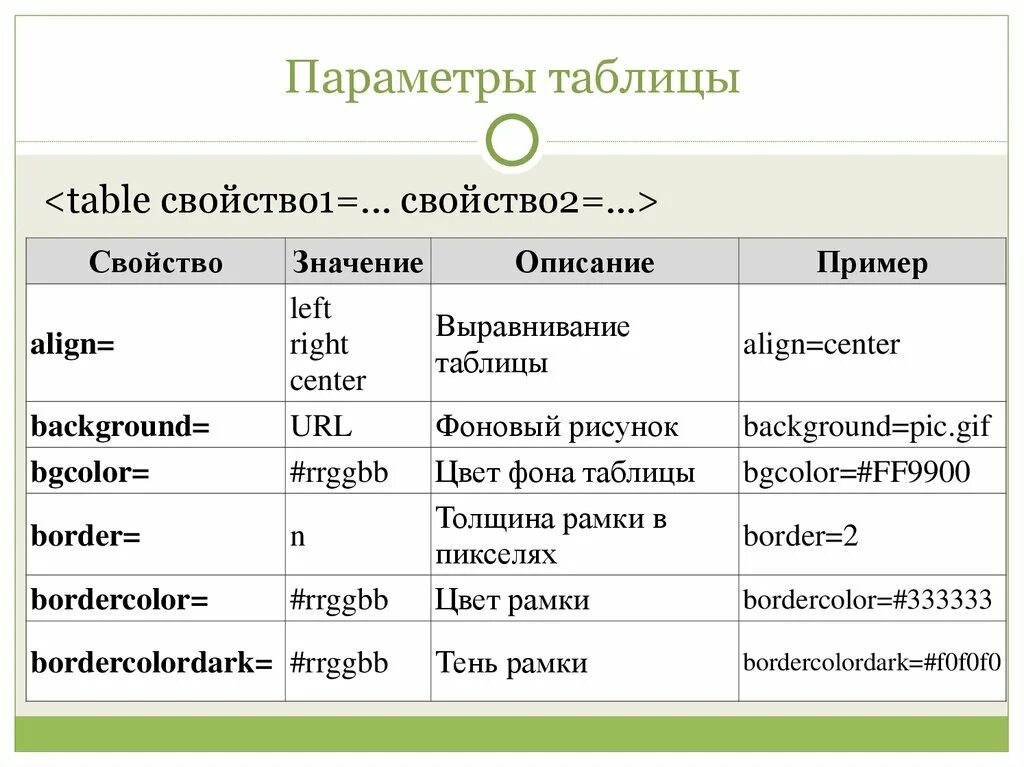 Html tag id. Как создать таблицу в html. Как построить таблицу в html. Table html структура. RFR D html ссделать таблицу.