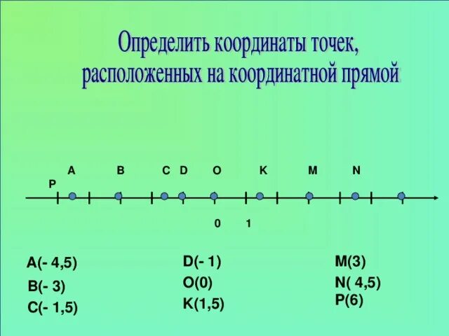 Координаты точек 1 2