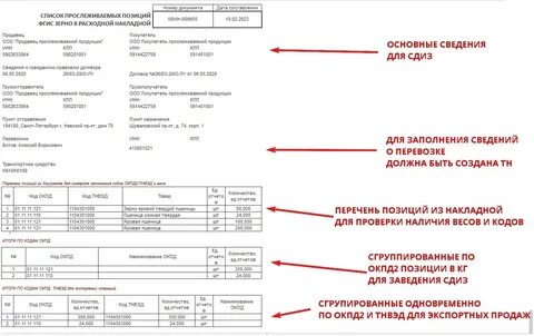 Как погасить сдиз