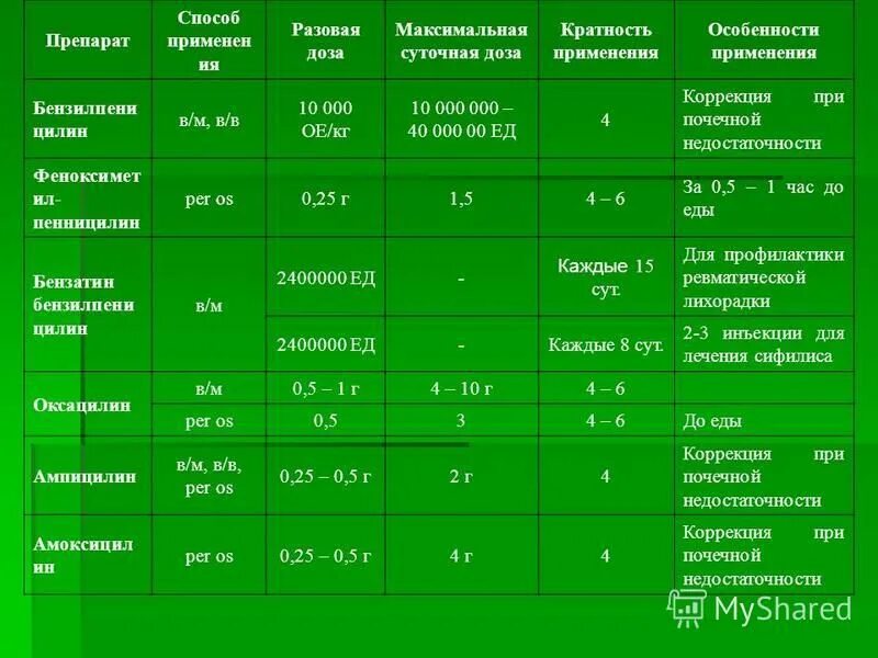 Блокаторы кальциевых каналов дозы. Как понять 10 мг/кг. 3 мг кг сутки. 3 мг кг сутки. 3 мг кг сутки.