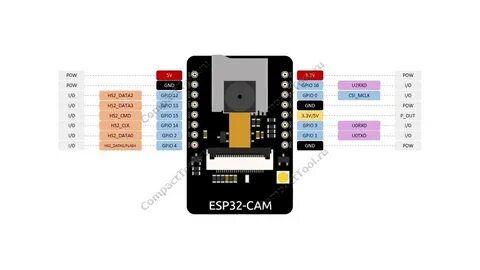 Esp32 распиновка