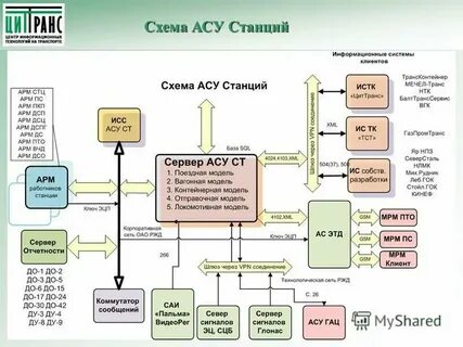 Пуос асу одс снег