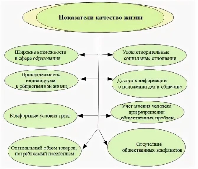 Качество жизни человека зависит от многих