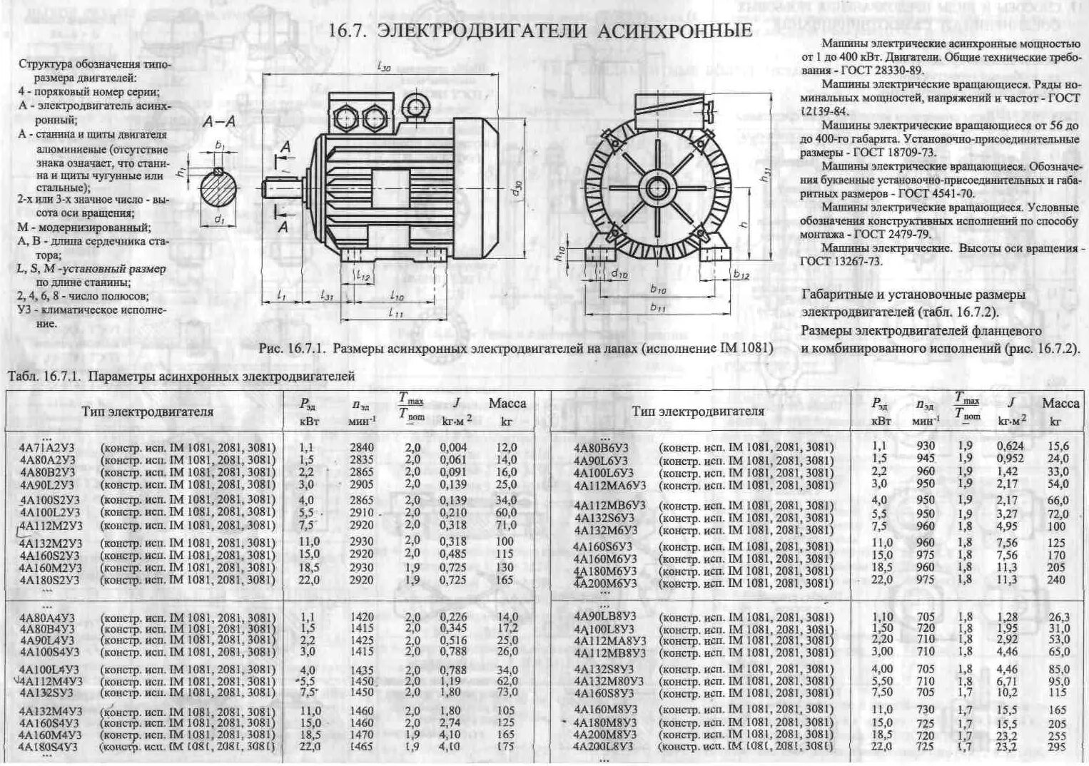 Мощность электростартера. Мощность электродвигателя аир112м4. Асинхронный электродвигатель 160м2к чертежи. Диаметр вала электродвигателя таблица 1.5 КВТ. Асинхронный электродвигатель рдм180м2.