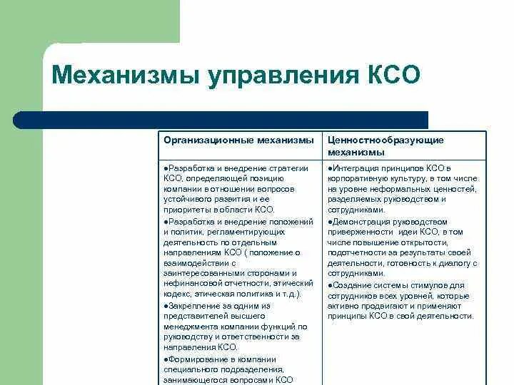Корпоративная социальная ответстве. Отдел ксо. Ксо корпоративная социальная ответственность. Построение системы корпоративной социальной ответственности. Организационную структуру и модель управления ксо.
