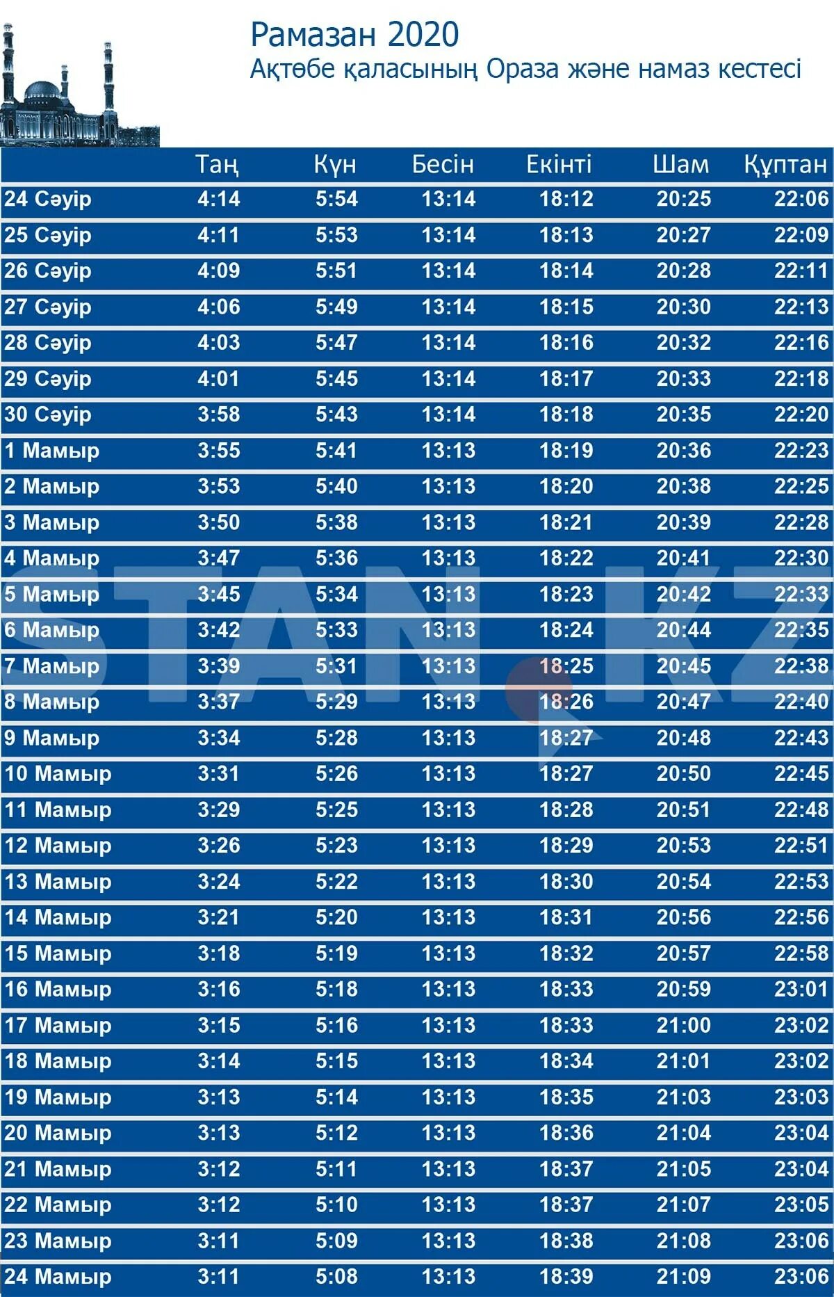 Рамазан 2020. График ораза. Рамазан айы календарь. График Рамазан. Ораза кестесі 2024 павлодар