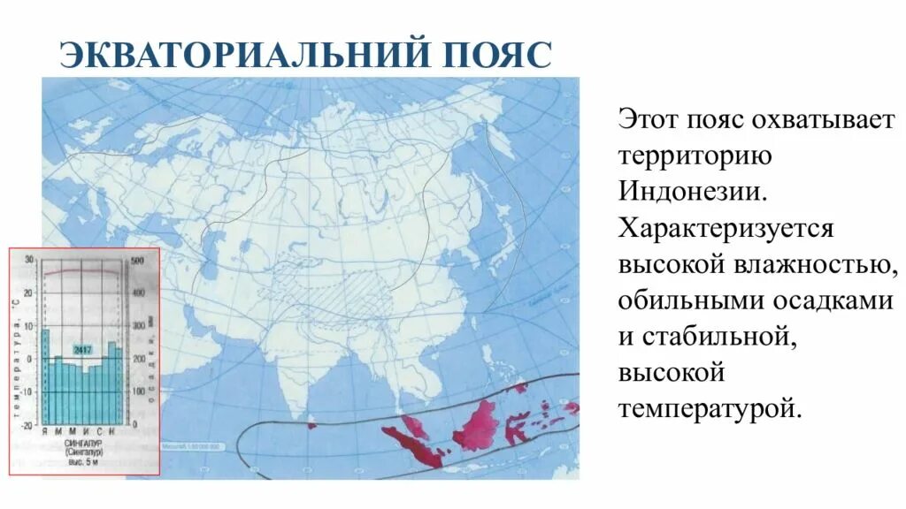 Климатические пояса Индонезии карта. Климатические пояса Индонезии. Климат Евразии презентация. Климатические пояса Евразии.