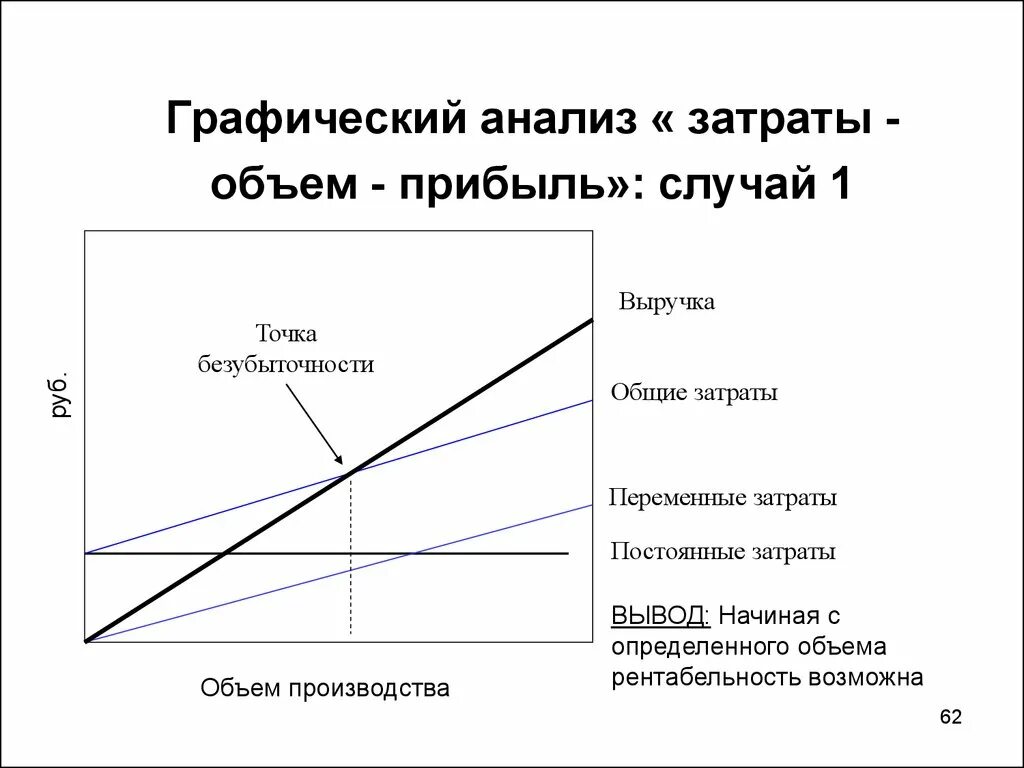 Затраты на производство и сбыт. Анализ соотношения «издержки – объемы - прибыль».. Анализ соотношения затраты - объем – прибыль. Графический метод определения точки безубыточности. Точка безубыточности график предприятия.