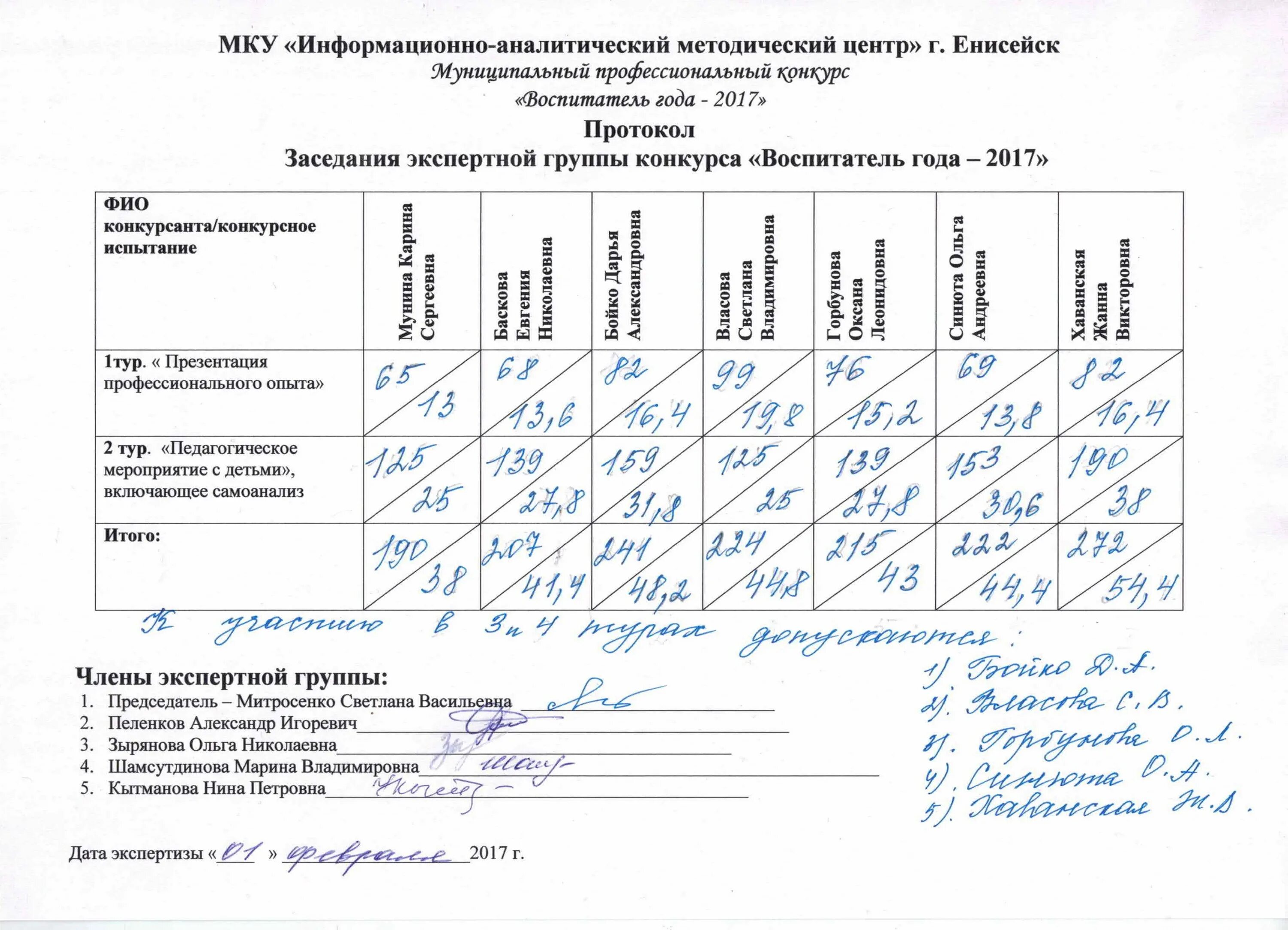 Протокол итоги фотоконкурса. Протокол конкурса форма. Протокол конкурса рисунков. Протокол конкурса шаблон. Протокол конкурса.