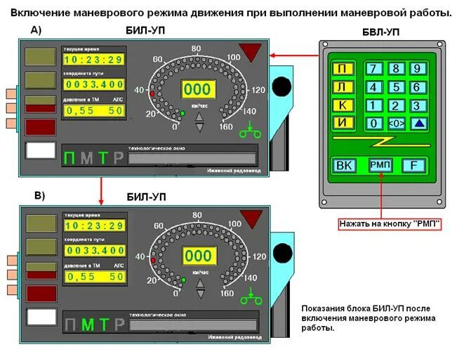 Неисправности сспс. Режимы индикации. Клуб уп команды для ССПС. Прибор безопасности ССПС блок. Индикатор режима.