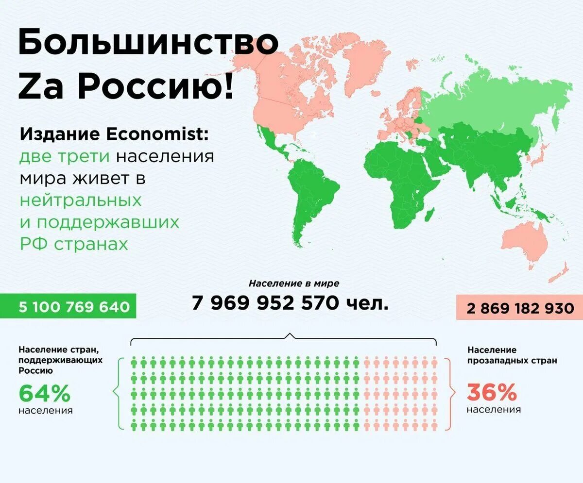 Какие страны нейтральные