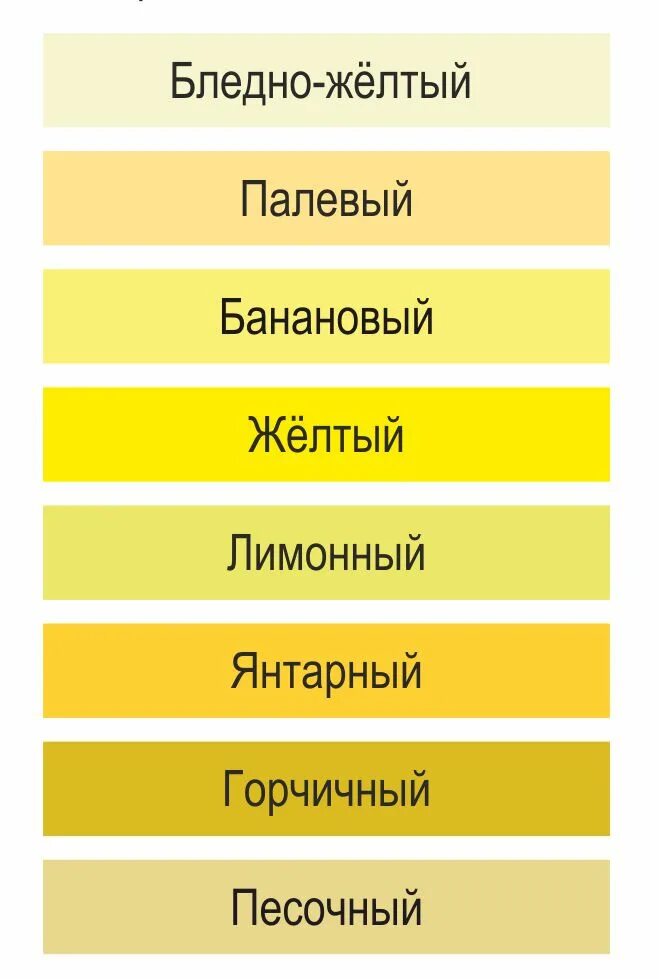 Оттенки желтого с названиями. Типы желтого цвета. Оттенки жёлтого цвета названия. Как называется светло желтый цвет. Золотисто-желтый цвет.