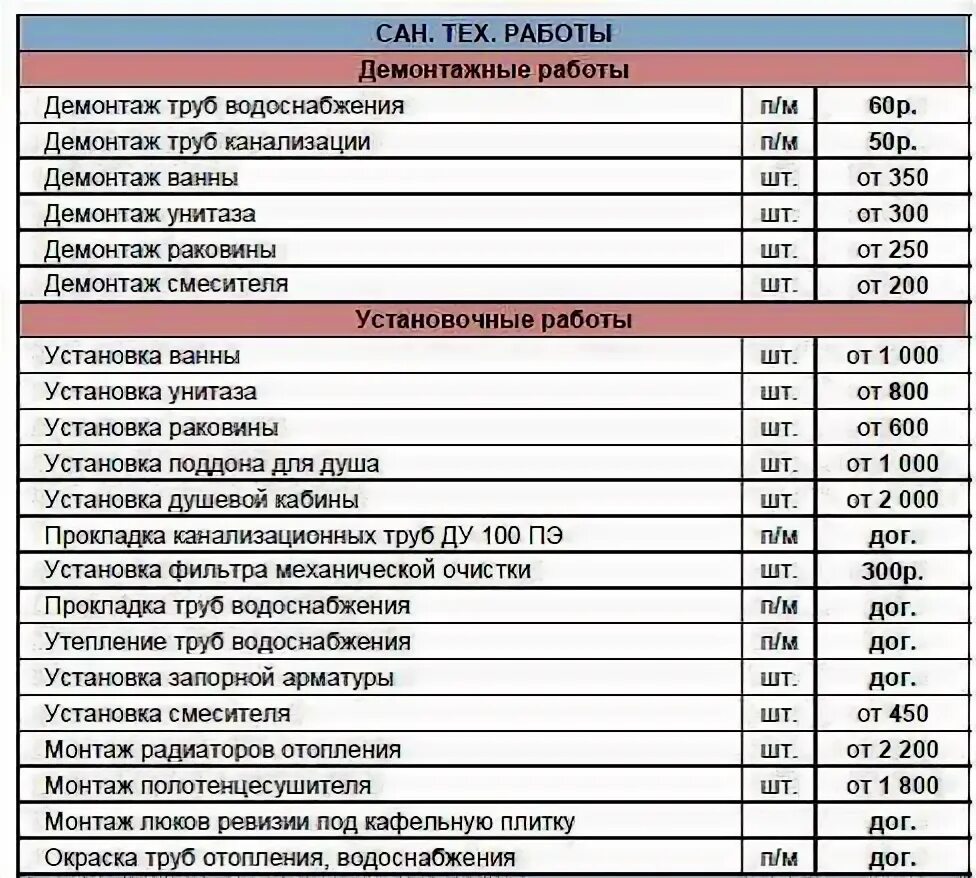 Монтаж полипропиленовых труб для водопровода расценки. Расценки нж на монтаж труб. Расценки на монтаж. Расценки на водопровод. Цены на сантехнические работы 2024