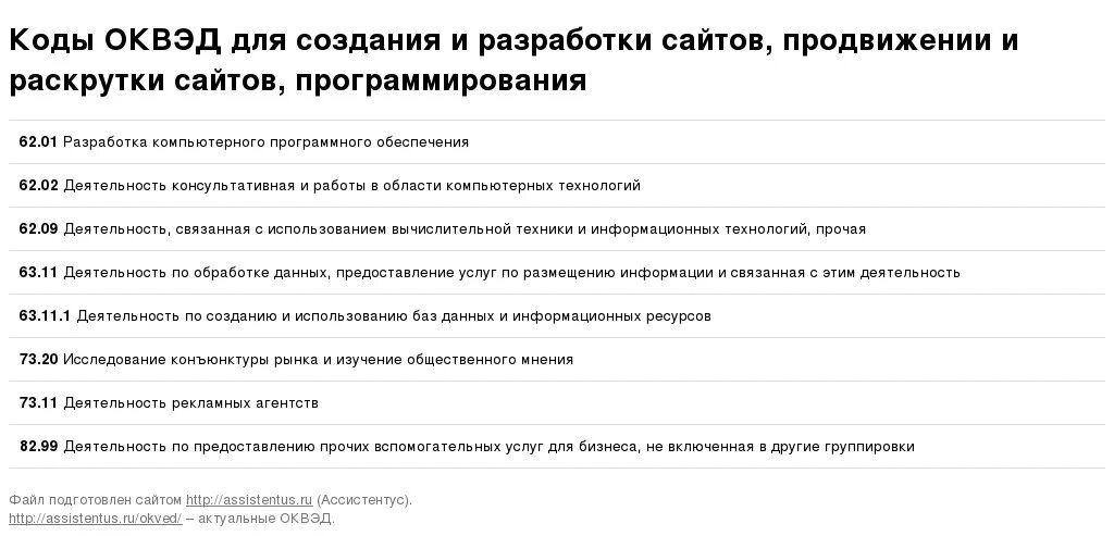 Оквэд от клещей. Код ОКВЭД. Создание и продвижение сайтов ОКВЭД. ОКВЭД рекламная деятельность. ОКВЭД пример.