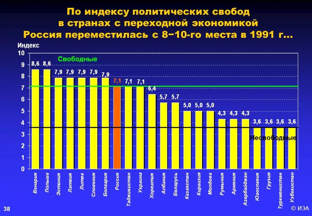 Страны с переходной экономикой. Переходная экономика страны. Россия Страна с переходной экономикой. Индекс демократии.