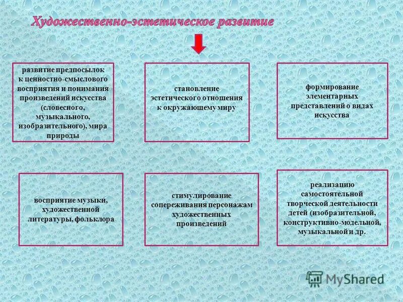 Восприятия произведений изобразительного искусства. Развитие предпосылок ценностно-смыслового восприятия. Ценностно смысловой восприятия и понимания произведений искусства. Развитие смыслового восприятия это. Что такое ценностно-смысловое восприятие.