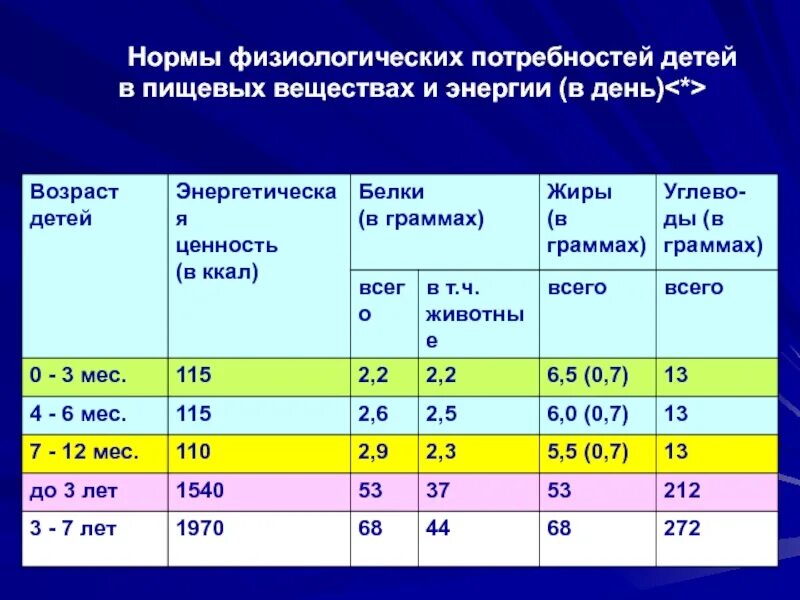 Физиологическая норма