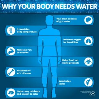 WHY YOUR BODY NEEDS WATER Insulated water bottle, Kangen water.