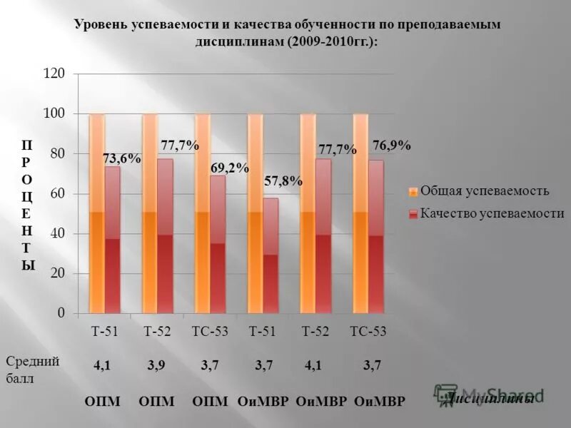 среднего обученности успеваемости качества. среднего обученности успеваемости качества. формула степени обученности учащихся. степень обученности. среднего обученности успеваемости качества.