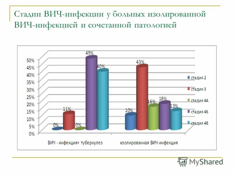 Сайт вич инфицированных. Форум вич инфицированных. Сайт вич инфицированных. Могут вич инфицированного человека снят с учета. Статистика по спиду мурманск.