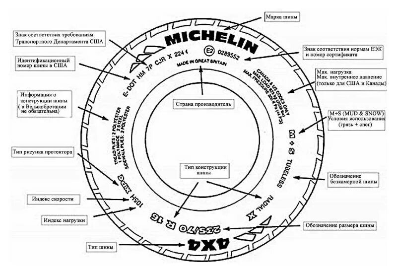 Обозначение букв на шинах автомобиля. Маркировка шин Michelin расшифровка год выпуска. Маркировка шин Michelin. Маркировка грузовых шин Michelin. Маркировка автомобильных шин и расшифровка.