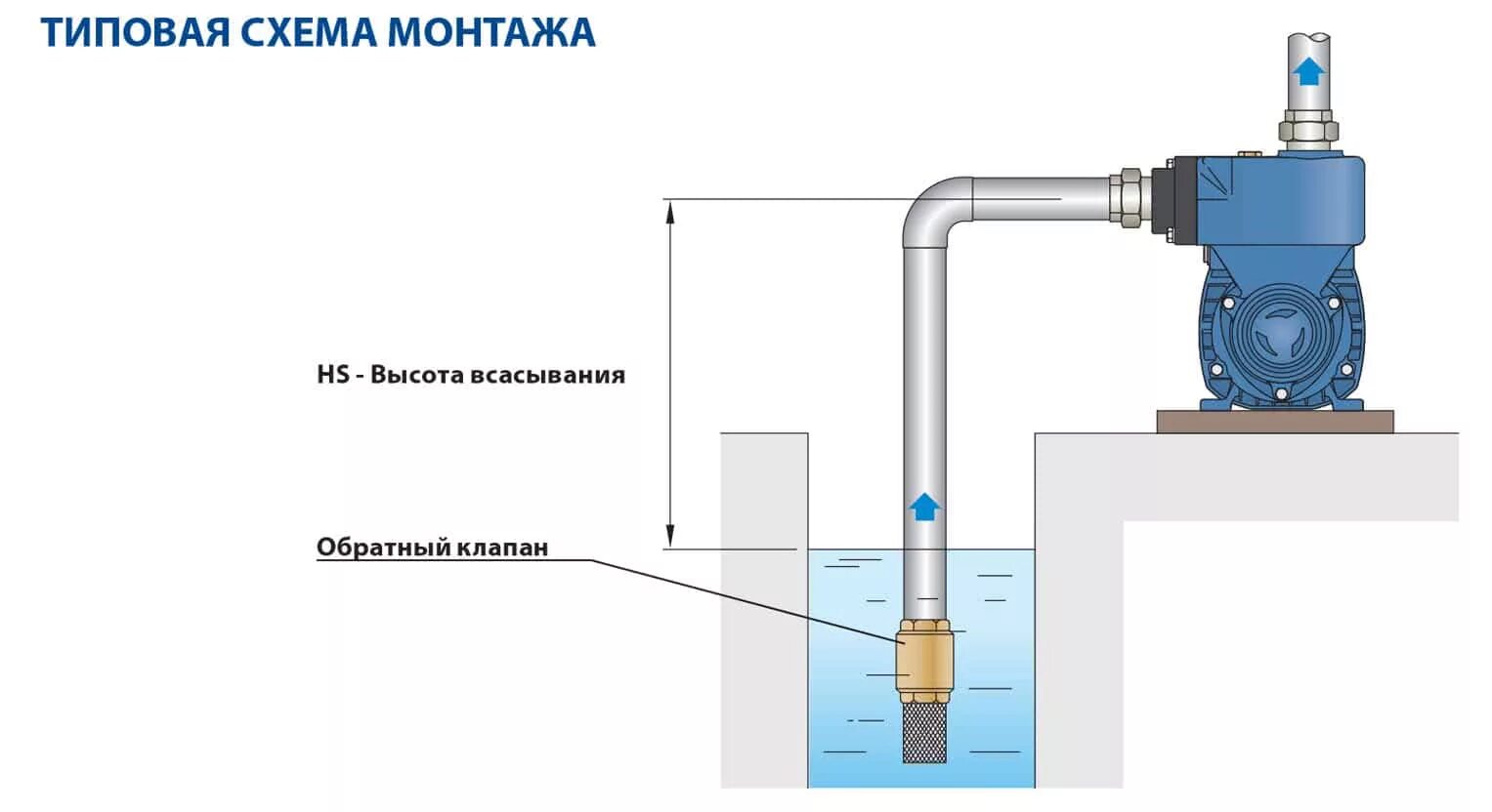 Высота всасывания воды