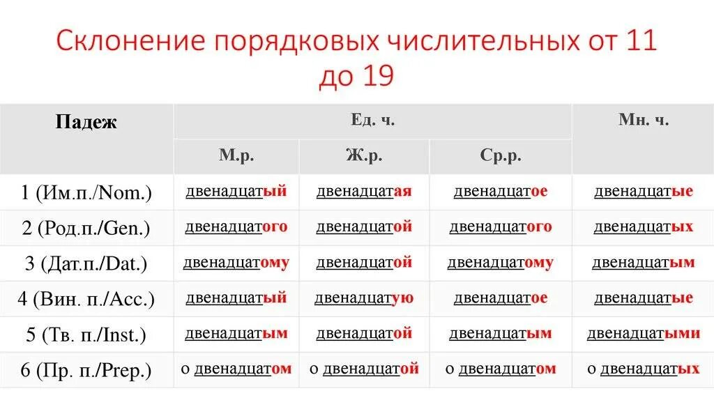 6 лет или год как правильно