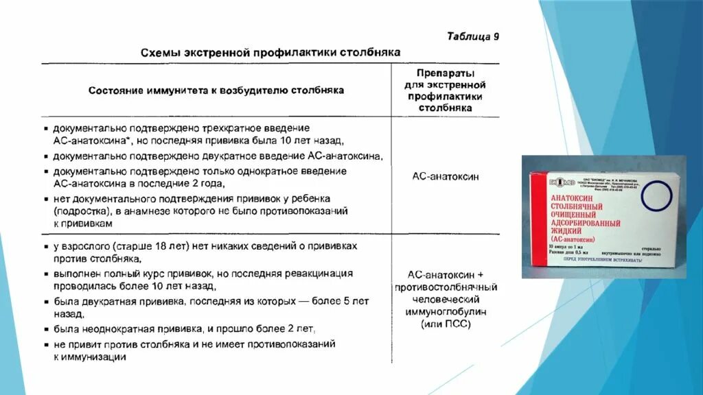 Тест нмо вакцинация. Столбнячный анатоксин схема введения. Экстренная профилактика столбняка, схемы введения. Экстренная профилактика столбняка схема введения анатоксина. Столбнячный анатоксин экстренная схема.