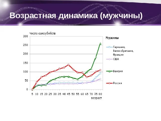 Статистика суицидов в России среди подростков 2020 год. Статистика самоубийств в России 2020 год. Статистика самоубийств среди подростков. Статистика суицида подростков в России. Суицидальная карта