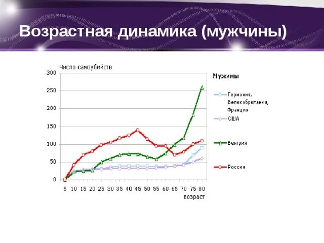 Статистика самоубийств. Статистика суицидов. Статистика суицидов. Уровень суицидов в мире по странам. Число суицидов в россии статистика.