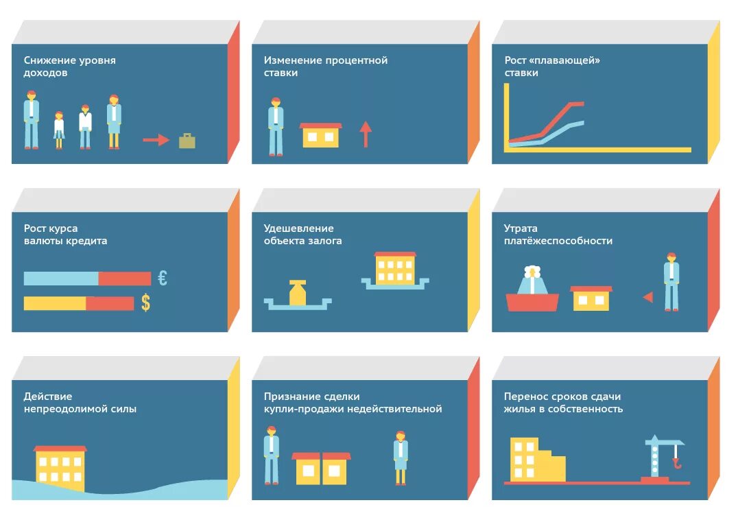 Риски ипотеки. Риски инфографика. Риски ипотечного жилищного кредитования. Ипотека инфографика.