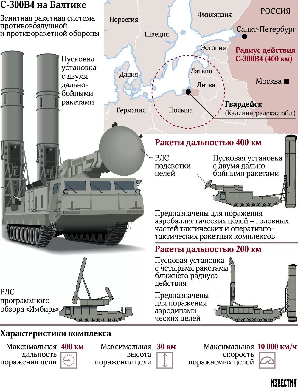 Гис зрк. Зрк с-300 ттх. зенитная ракетная система «с-300в». состав комплекса с-300 зенитный ракетный комплекс. с-300в зенитные ракетные комплексы россии.
