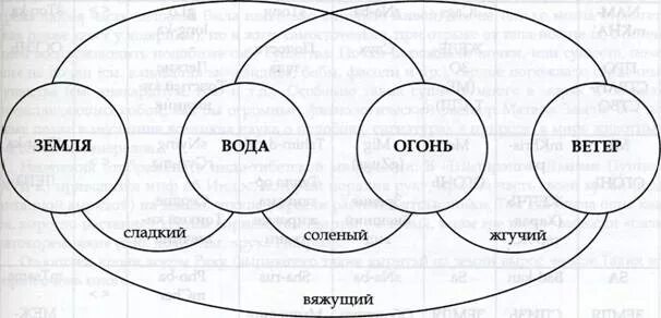 Образования трех миров