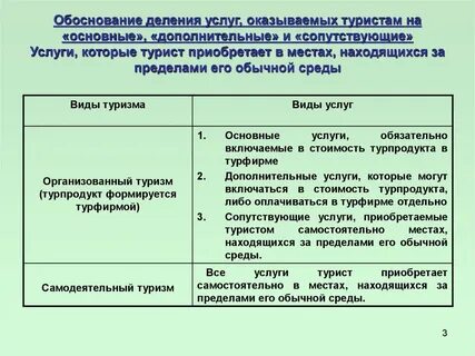 Понятие туристской услуги