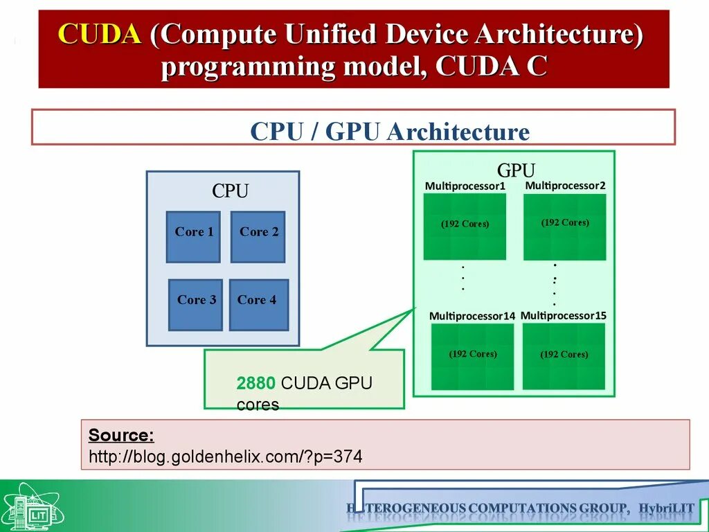 CUDA архитектура. CUDA (Compute Unified device Architecture). Технология параллельного программирования CUDA.. Параллельные вычисления CUDA.