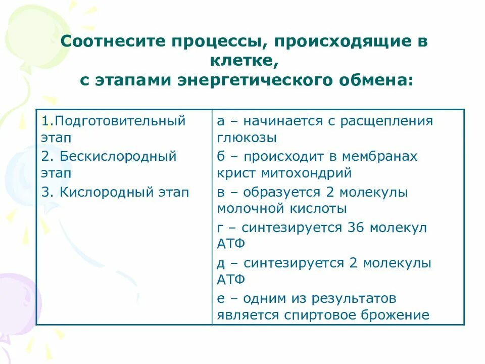 Стадии энергетического обмена биология 10 класс. Энергетический обмен схема ЕГЭ. Процессы энергетического обмена таблица. Этапы энергетического обмена 10 класс биология. Подготовительный этап бескислородный этап