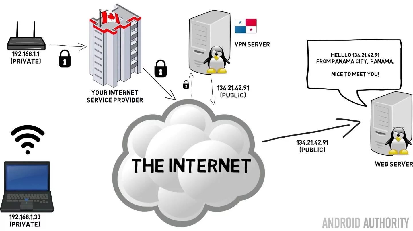 VPN. VPN сервер. VPN картинки. Принцип работы впн. Почему нельзя впн