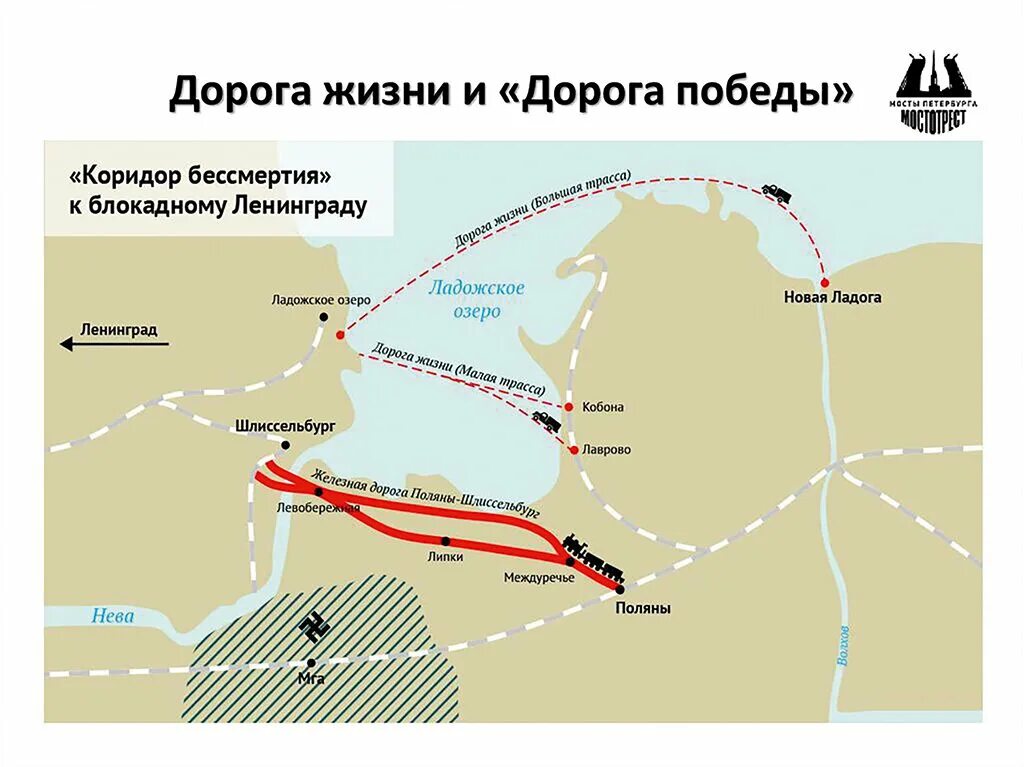 По какому проходила дорога жизни