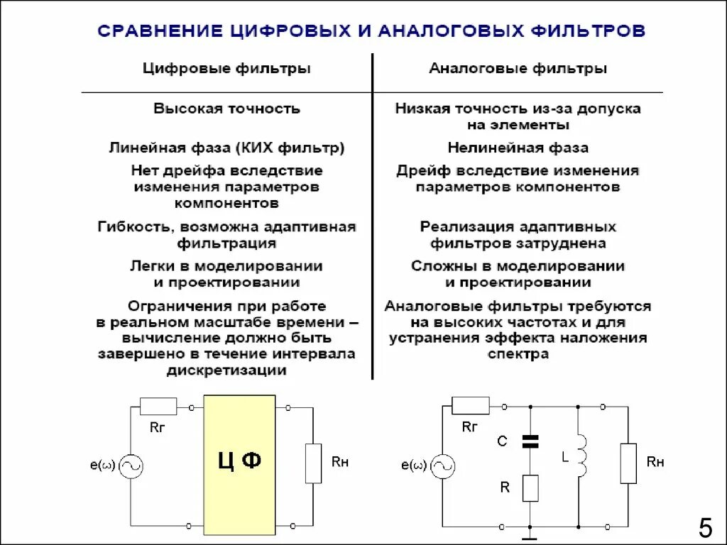 Почему цифровая техника вытеснила аналоговую