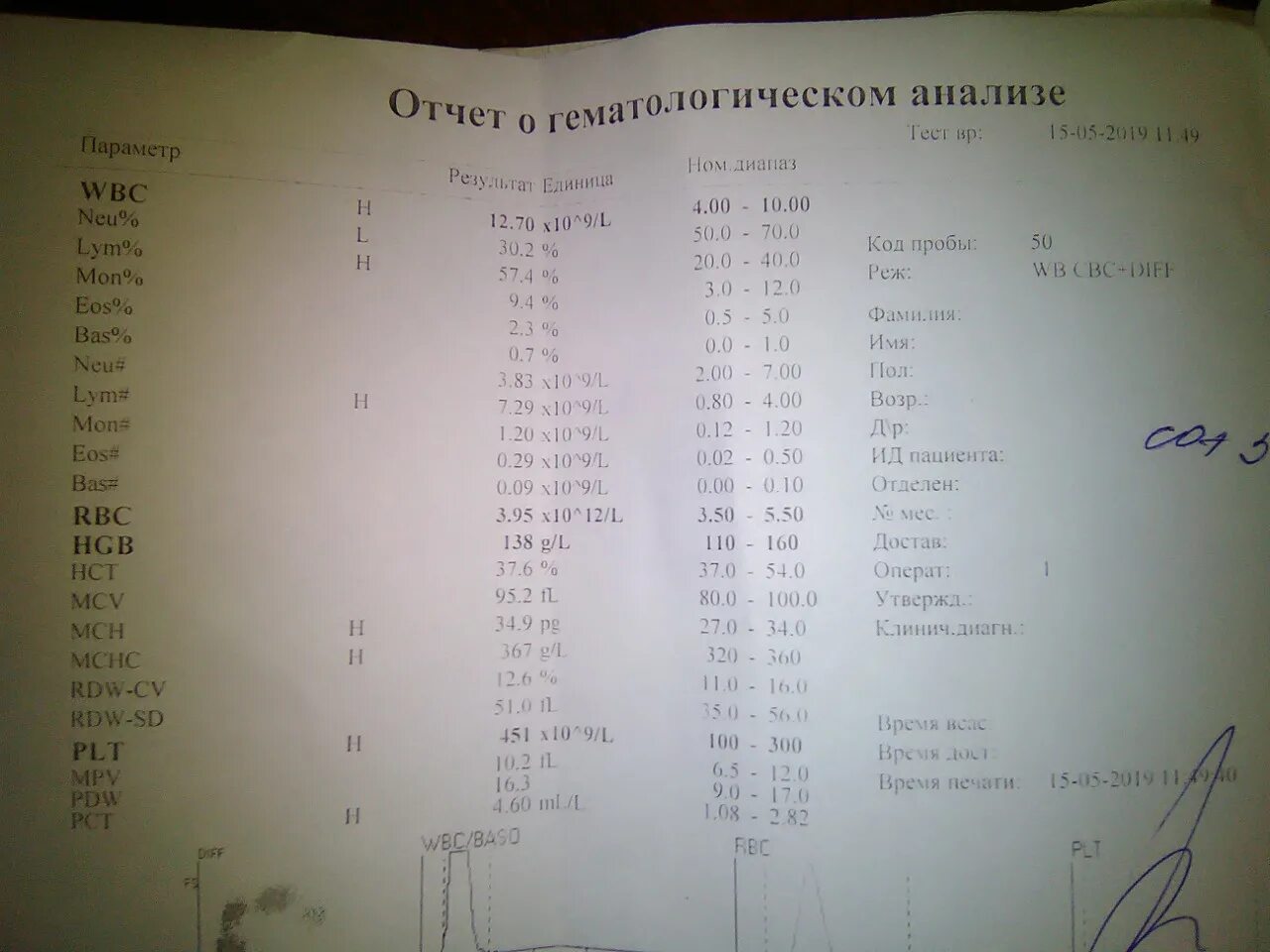 Анализ крови lym повышен у женщин. Показатель крови MCHC что это. MCHC В анализе крови норма. Neu в анализе крови. Анализ крови WBC neu.