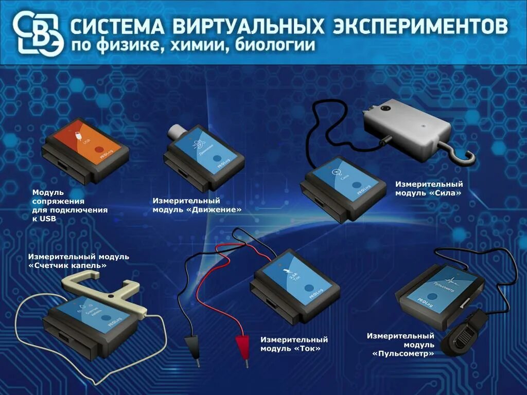 Системы виртуального эксперимента. Модульная система экспериментов Prolog. Виртуальный эксперимент пример. Виртуальный эксперимент по физике. Система prolog