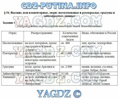 По приведенному в параграфе плану дайте