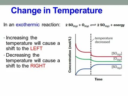 Shifted changes