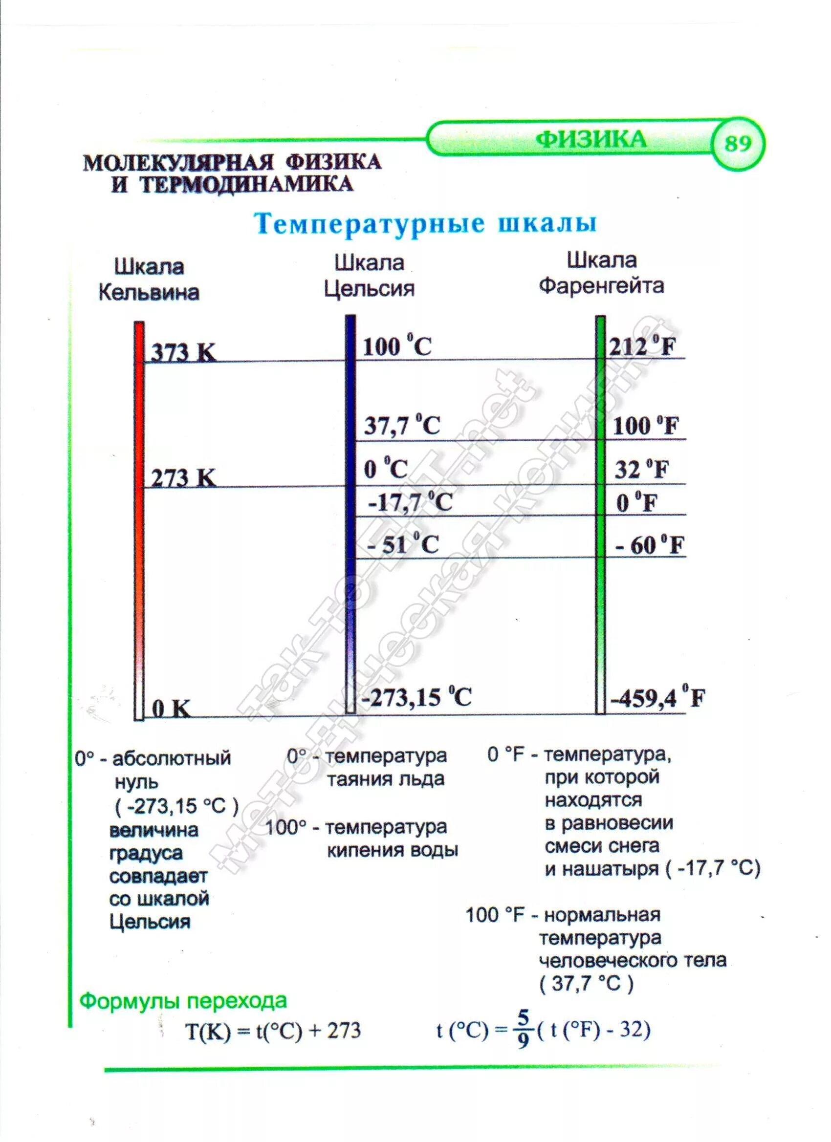 Температурные шкалы физика. Физика. Температура. Шкала температур.. Шкала Фаренгейта шкала Цельсия шкала Кельвина. Температурные шкалы физика 10 класс. Шкалы изменения температуры