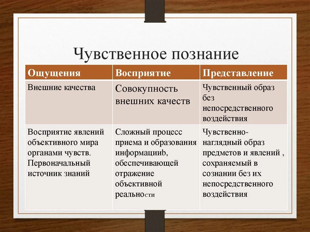 Основой познания является. Чувственное познание. Познание. Чувственное познание.. Виды познания чувственное и рациональное. Чувственное познание восприятие.