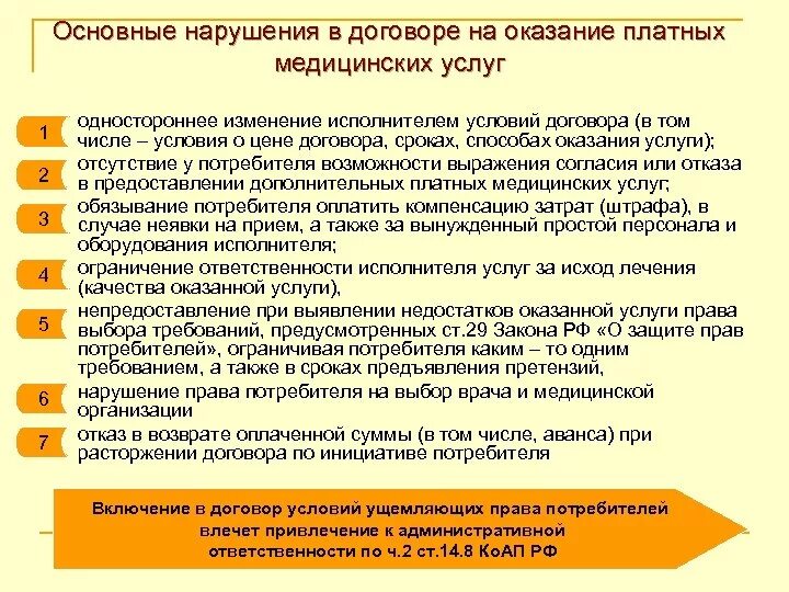 Ответственность за нарушение договора поставки. Оказание платных медицинских услуг. Нарушение прав потребителя. Закон о ненадлежащем оказании услуг.