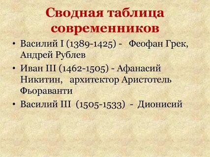 Кто был современником ивана
