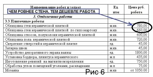 Расценки облицовку керамическими плитками. Смета плитка. смета по плиточным работам. расценки на плиточные работы. смета на плитку на стены.