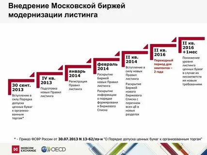Московская биржа список бумаг