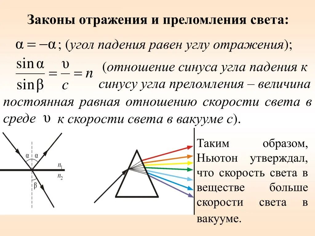 Во всех ли случаях луч света преломляется. Отражение и преломление света. Угол падения и преломления. Закон отражения и преломления. Угол падения и угол преломления.